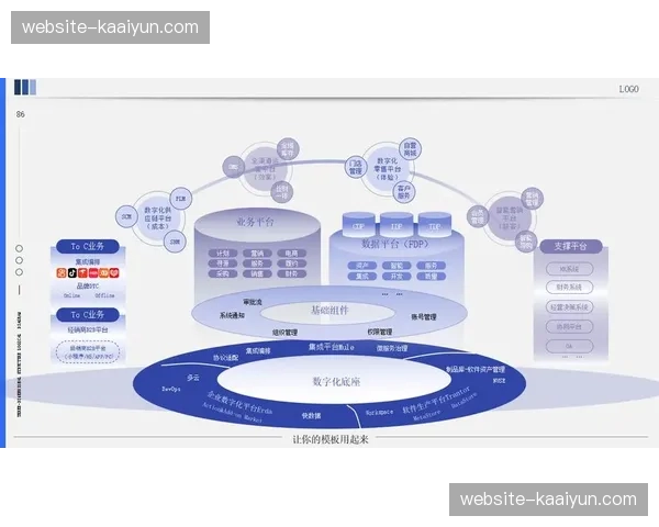 由经验驱动转向数据决策 体育空间管理机构在本阶段构建资产评价体系